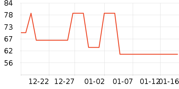 ͬ���ð�����ʷ�۸�