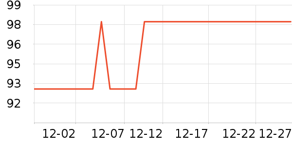 ͬ���ø�����ʷ�۸�