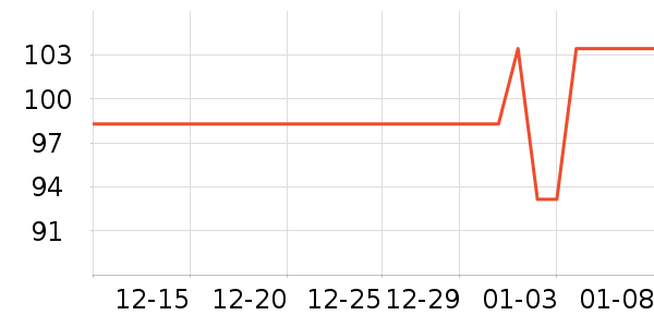 ͬ���ø�����ʷ�۸�