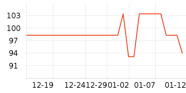 ͬ���ø�����ʷ�۸�