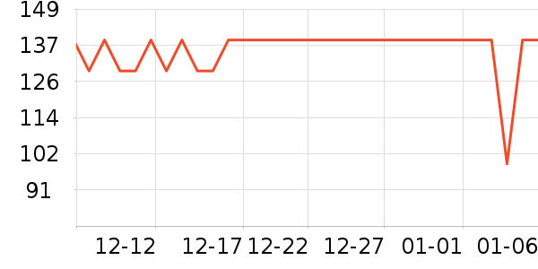 ZOOLIIţ����ʷ�۸�