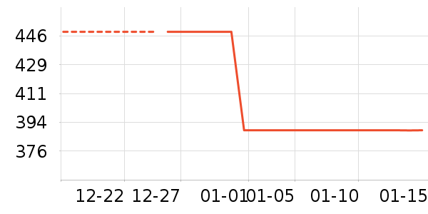 �컷������ʷ�۸�