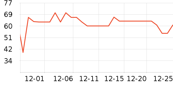 21��ά�������/DHA ��ʷ�۸�
