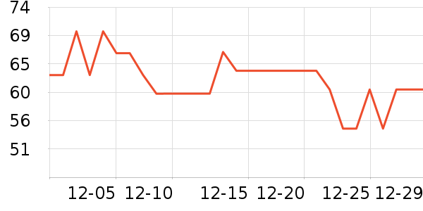 21��ά�������/DHA ��ʷ�۸�