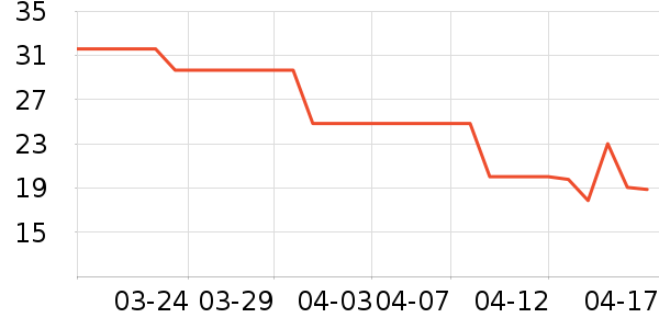 ����������ʷ�۸�