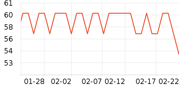 ĭ����๤����ʷ�۸�