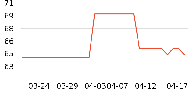 �߽�˿��������ʷ�۸�