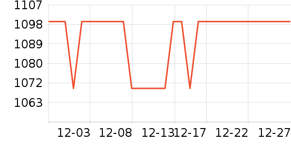 Ulike��/��ë����ʷ�۸�