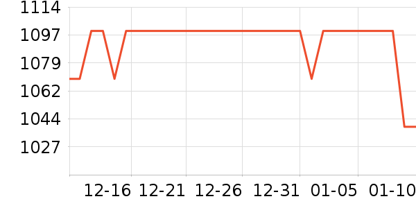 Ulike��/��ë����ʷ�۸�