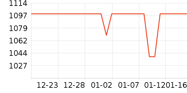 Ulike��/��ë����ʷ�۸�