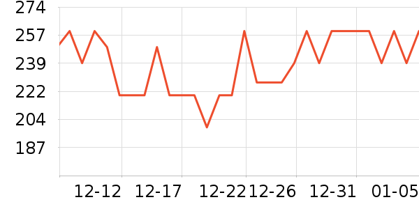 ����������Ʒ��ʷ�۸�