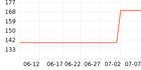 ��̤�˶�����ʷ�۸�