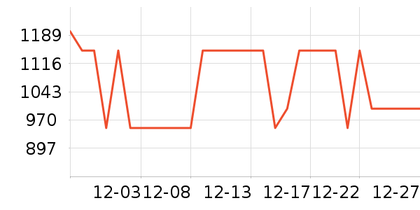 ��·�߻����װ��ʷ�۸�