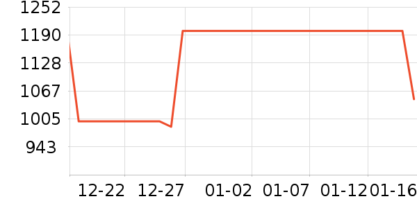 ������Ůʽ���޷���ʷ�۸�