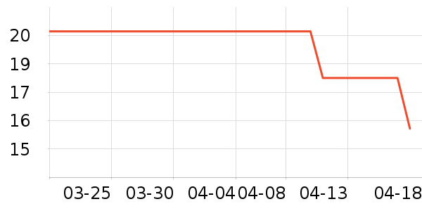 ǧ�ӻ���๤����ʷ�۸�