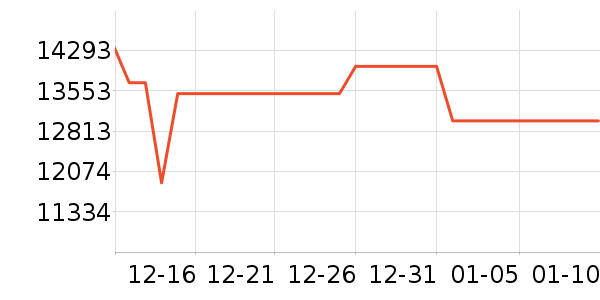 ��˶�ʼǱ�������ʷ�۸�