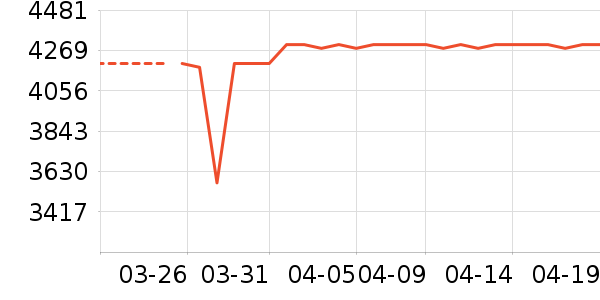 ϲ���Ŵ���ʷ�۸�