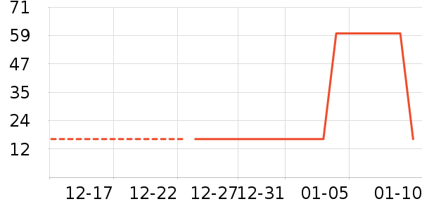 ʱ�н�ָ/������ʷ�۸�