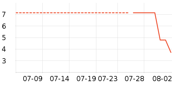 Jidaocook����С������ʷ�۸�