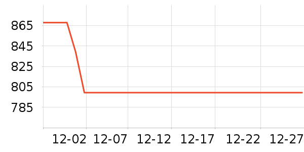 �´��޵綯���г���ʷ�۸�