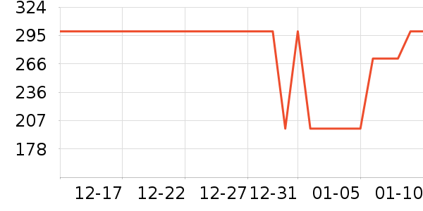 ����/������ʷ�۸�