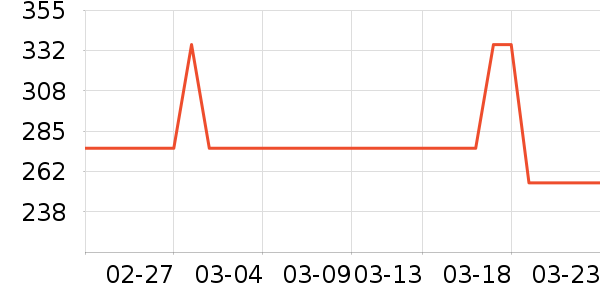 ����/��/̨��ʷ�۸�