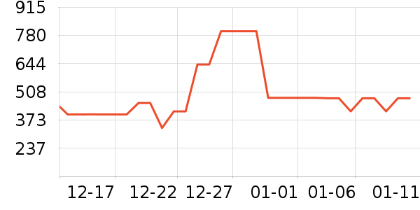 ���ϴ�˹�˶��п�/������ʷ�۸�