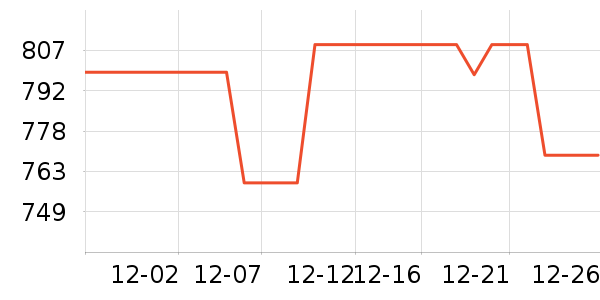 ����ϴ�»���ʷ�۸�