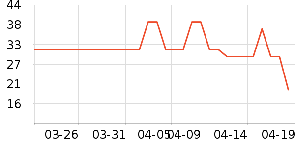 ��ӡ�ٴ�ʱ������/����/������ʷ�۸�