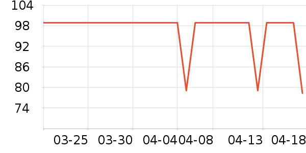 ����T����ʷ�۸�