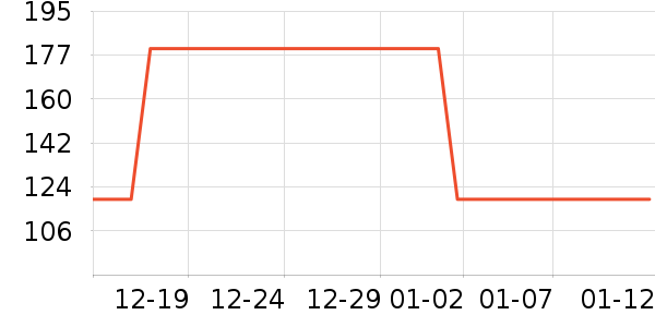 ��������ʷ�۸�