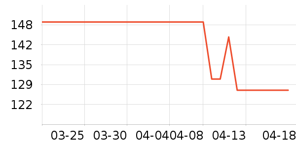 ����������е��ʷ�۸�