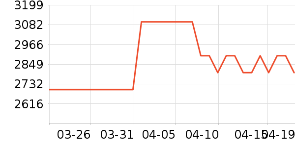 С��ƽ�������ʷ�۸�