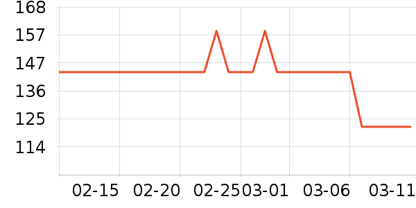 ����ʩӾ����ʷ�۸�