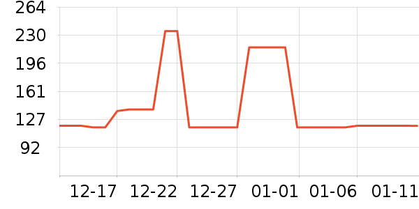 ���Ƕ����˶�Ь��ʷ�۸�