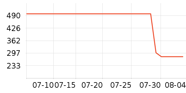 ��ޢ�沿������ʷ�۸�