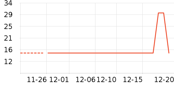 ��Ʒ���Ӹ��/������ʷ�۸�