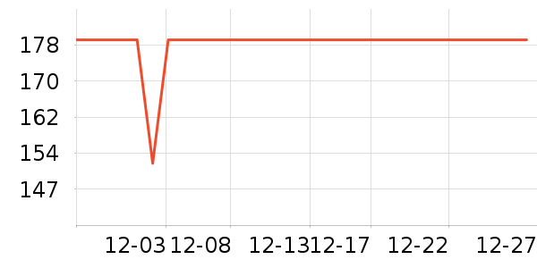 ����˷���ʷ�۸�