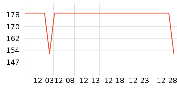 ����˷���ʷ�۸�