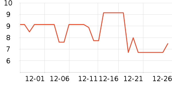 �ȱ��޼��/������ʷ�۸�