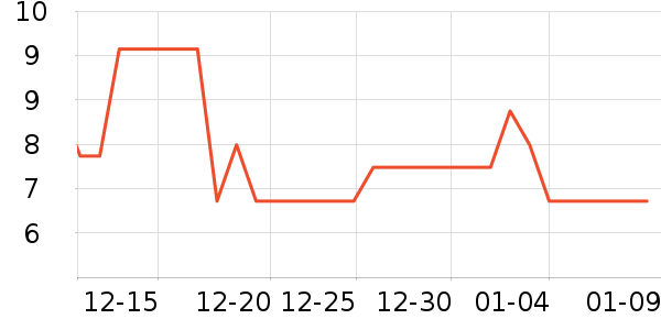 �ȱ��޼��/������ʷ�۸�