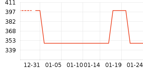 ѼѼ���޷���ʷ�۸�