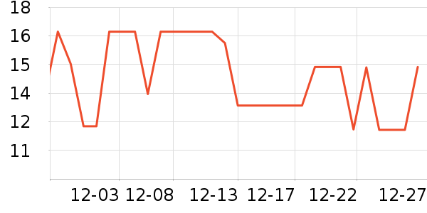 �޻������̲�Ʒ��ʷ�۸�