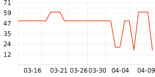 ����Ʒ��ʷ�۸�