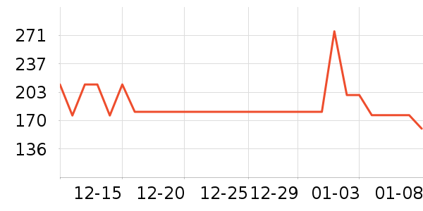 ����С˵��ʷ�۸�