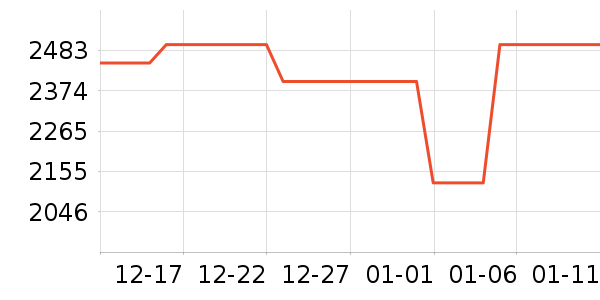 ����ƽ�������ʷ�۸�