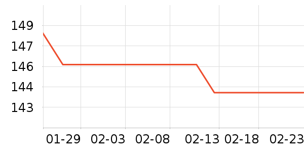 �����������Ǳ���ʷ�۸�