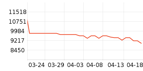 ƻ��������Ʒ��ʷ�۸�