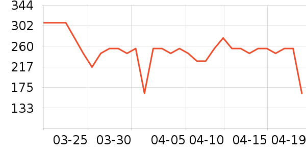 ���ʵ繤����/������ʷ�۸�