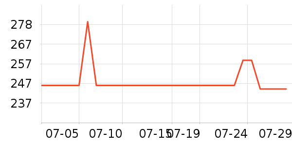 ����ɳ��ɹ˪��ʷ�۸�